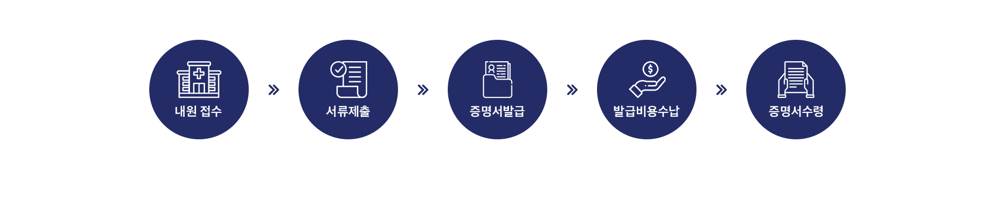 증명서 발급 안내