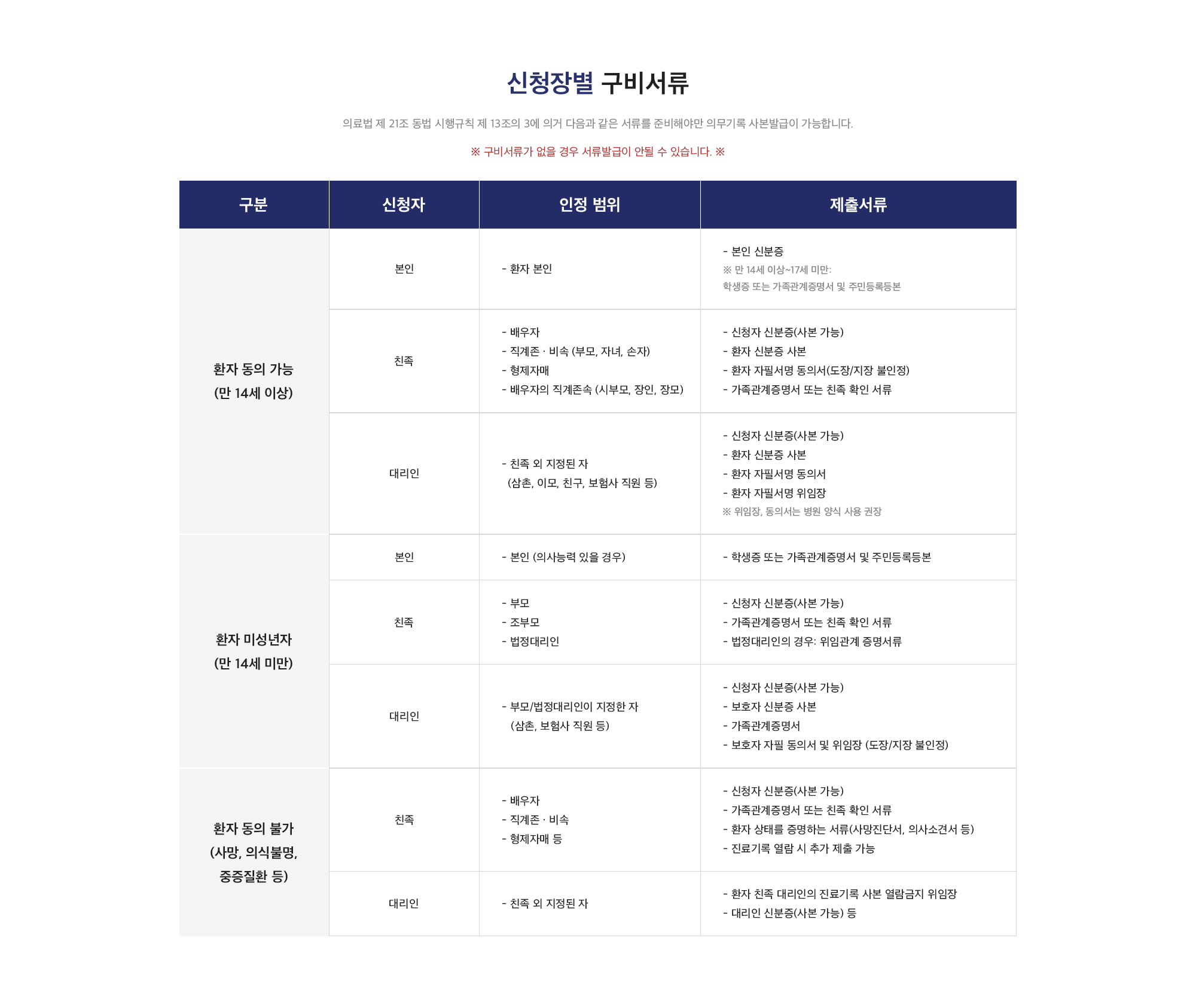 증명서 발급 안내
